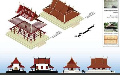 หอพระสิหิงค์หลังเก่า – ความทรงจำที่หายไปของเมืองนครศรีธรรมราช (๖ ม.ค. ๒๕๖๔) Old Phra Sihing Hall – A Lost Memory of Muang Nakorn Sri Dhammaraj (Jan 6, 2021)